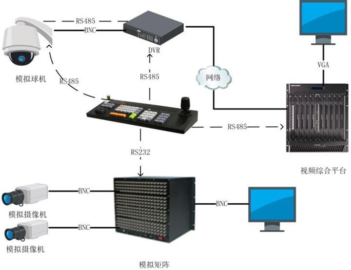 DS-1004K?？低暷M四維控制鍵盤 價格、廠家與監控系統應用解析